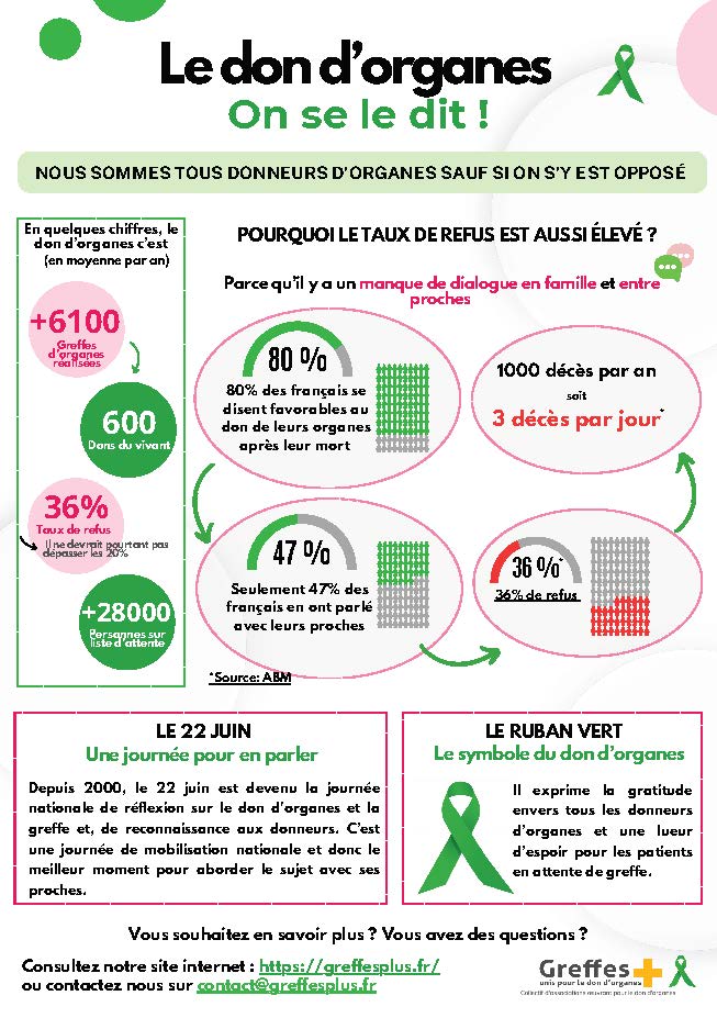 ville ambassadrine du don d'organes