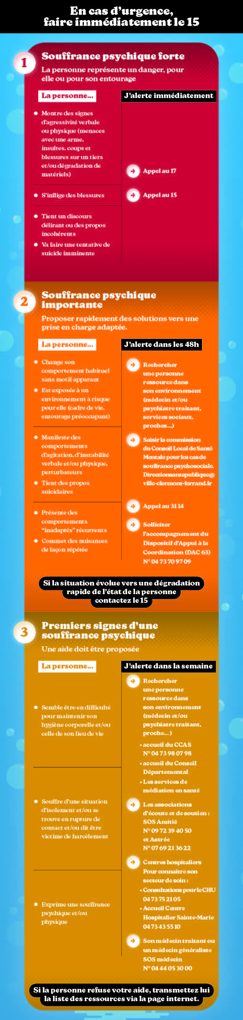 mentalomètre