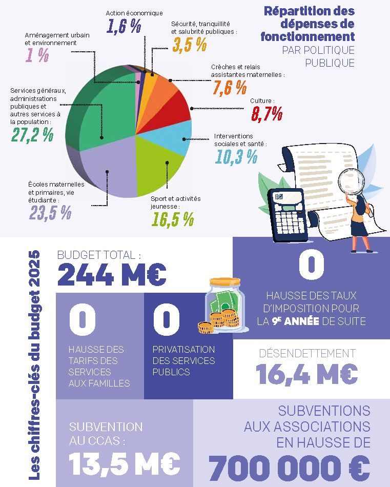 Réparticipation des dépenses budget 2025