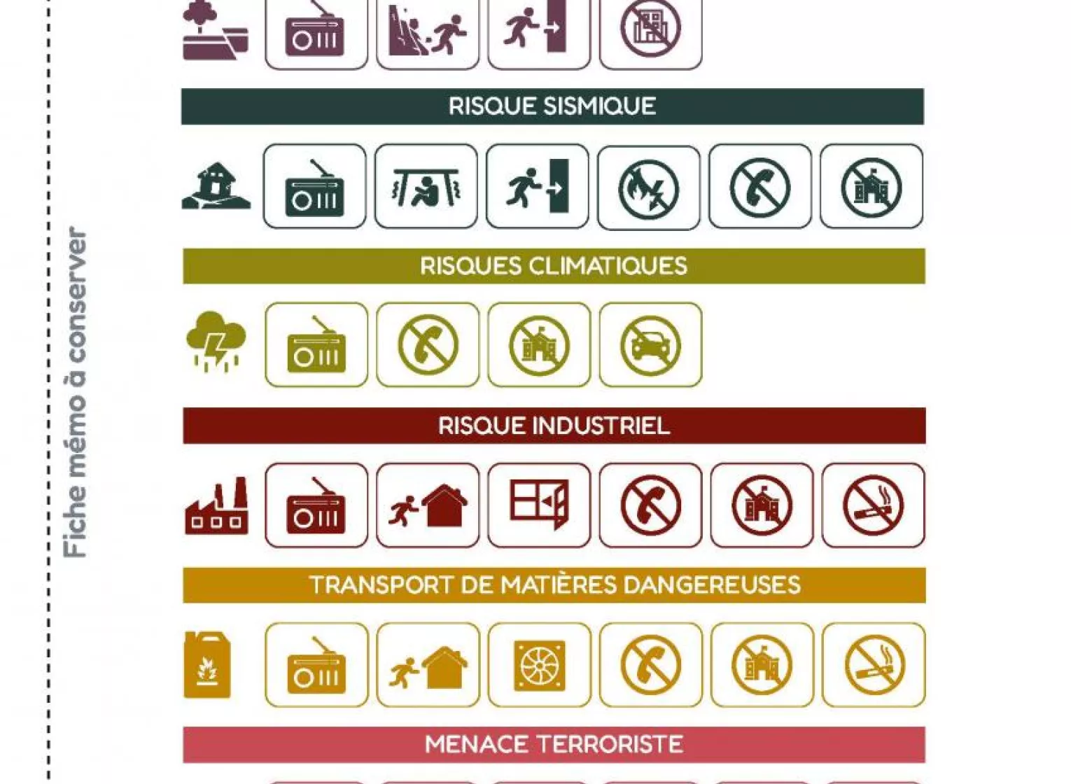 Fiche mémo risques majeurs